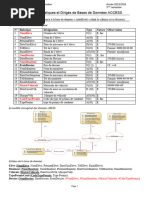 Travaux Pratiques Et Dirigés de Bases de Données ACCESS2023