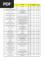 Brindavan Hospital. RATE List