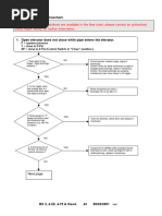 BX Troubleshooting Flow Chart