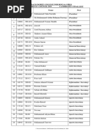 SC Candidates Final List