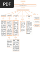 Mapa Conceptual Procesal Penal-La Jurisdiccion Penal