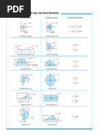 Centroid and Moment of Inertia Formulae