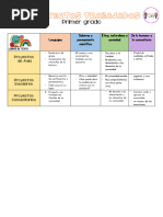 Primer Grado Dosificacion de Los Aprendizajes