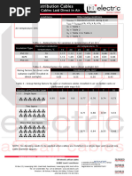 LV Rating Factors in Air