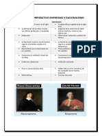 Cuadro Comparativo Empirismo y Racionalismo