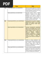 Geometría en Educación Primaria NEM