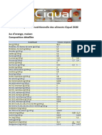 Aliment 2013 Fiche