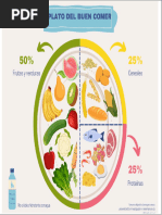 Plato Del Buen Comer