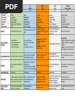 Concise Summary - Panchmahabhuta - Panchkoshas - Satvic Yoga Intense