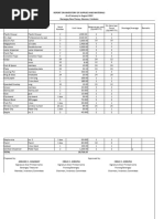 Report On Inventory of Supplies & Materials 2022