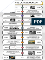 Infografia Línea Del Tiempo Historia Timeline Doodle Multicolor