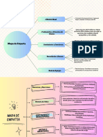 Mapa de Empatia
