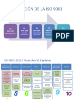 Cambios Iso 9001 - 2015