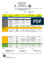 Basiao HS SSG Annual Accomplishment Report
