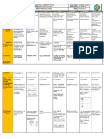 DLL - All Subjects 2 - Q1 - W7 - D1