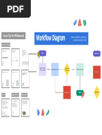 Workflow Diagram: Canva Tips For Whiteboards