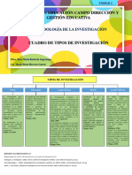 Cuadro de Tipos de Investigación