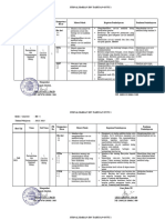 Jurnal Kelas 3 Tema 1 SDN Tahujan Ontu