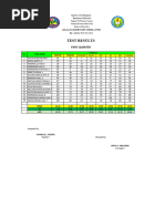 TEST RESULTS (1st Quarter)