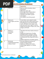 SNR KG Syllabus Evs