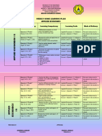 Applied Economics Weekly Learning Plan