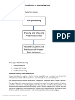 Unit-1 (Introduction To Machine Learning)