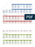 Irregular Verb Cheat Sheet