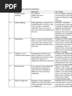 PSY515 Solution 2024