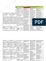 Plan de Integración Curricular Secundaria