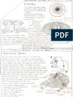 Planning Theory All Sheets