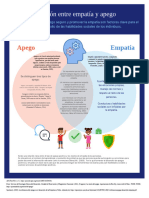 Inforgrafia V1 Procesos Psicologicos 1