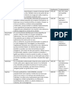 Clasificación Mercancías Plumas de Ganso