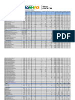 Pesquisa de Preco Itens de Natal 2023