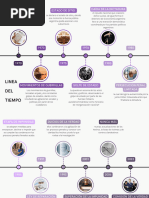 Justicia Transicional - Línea Del Tiempo