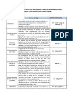 Cuadro Sobre Formas de Pago de Horas Extras