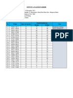 Survey Parkir PASAR SANGLAH