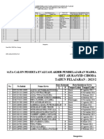 Data Diniyah SDIT Ar Rasyid