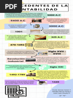 Infografia Linea Del Tiempo Timeline Historia Cronologia Empresa Profesional Multicolor