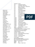 Wash Cluster Contacts November 2015