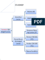 Mind Map Sifat Koligatif Larutan