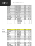 Daftar Obat Untuk Formularium Klinik