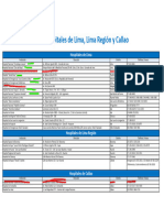 Hospitales de Lima Lima Region y Callao