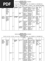 Scheme - Chemistry Fiii