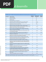 Embriología Humana y Biología Del Desarrollo + Stu... - (Tablas Del Desarrollo)