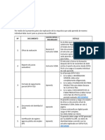 Indicaiciones Perpetuo Socorro