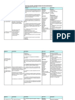 Programa de Nociones Basicas de Oficina 7º Grado