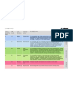 Level Overview Inlingua Online Test Score CEF Levels Level Definitions Language Levels Can Do Description