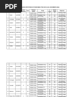 Rekap Data Pasien Hipertensi Di Puskesmas Trucuk II