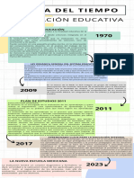 Línea Del Tiempo Antecedentes de La Evaluación