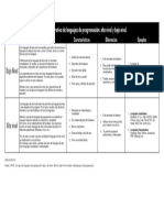 Cuadro Comparativo de Lenguajes de Programación